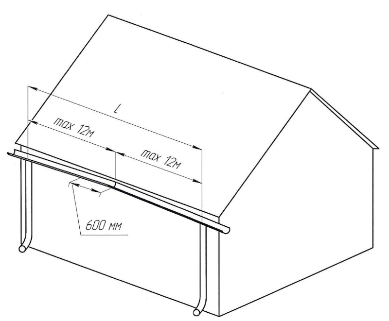 Чертёж разуклонки и шаг для держателей желоба