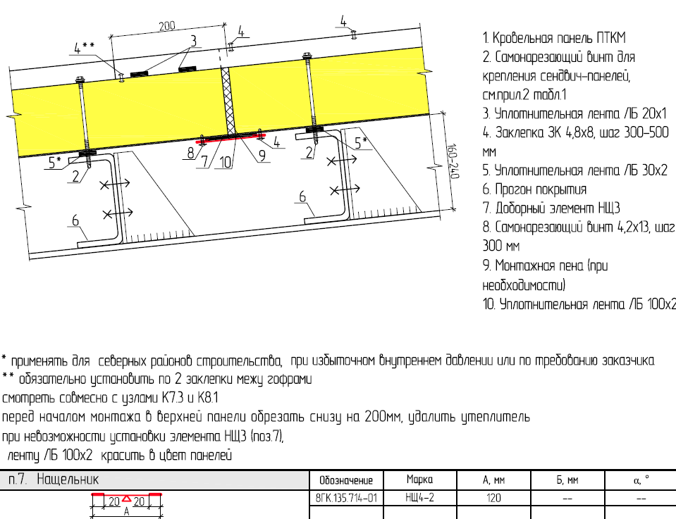 Проект раскладки сэндвич панелей