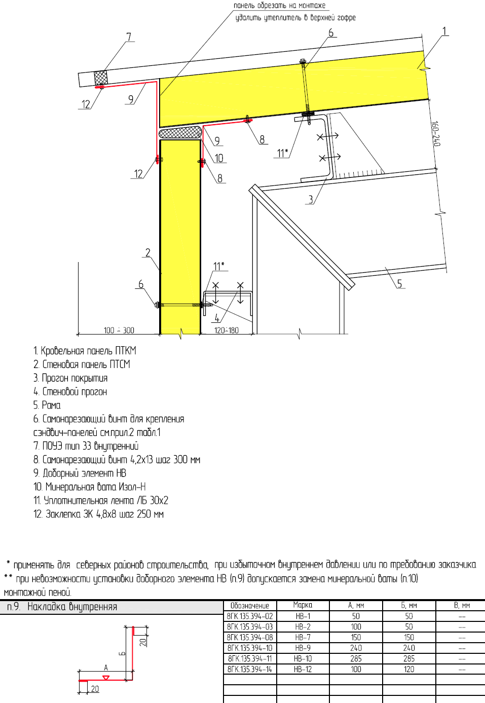 Минимальный уклон для сэндвич панелей